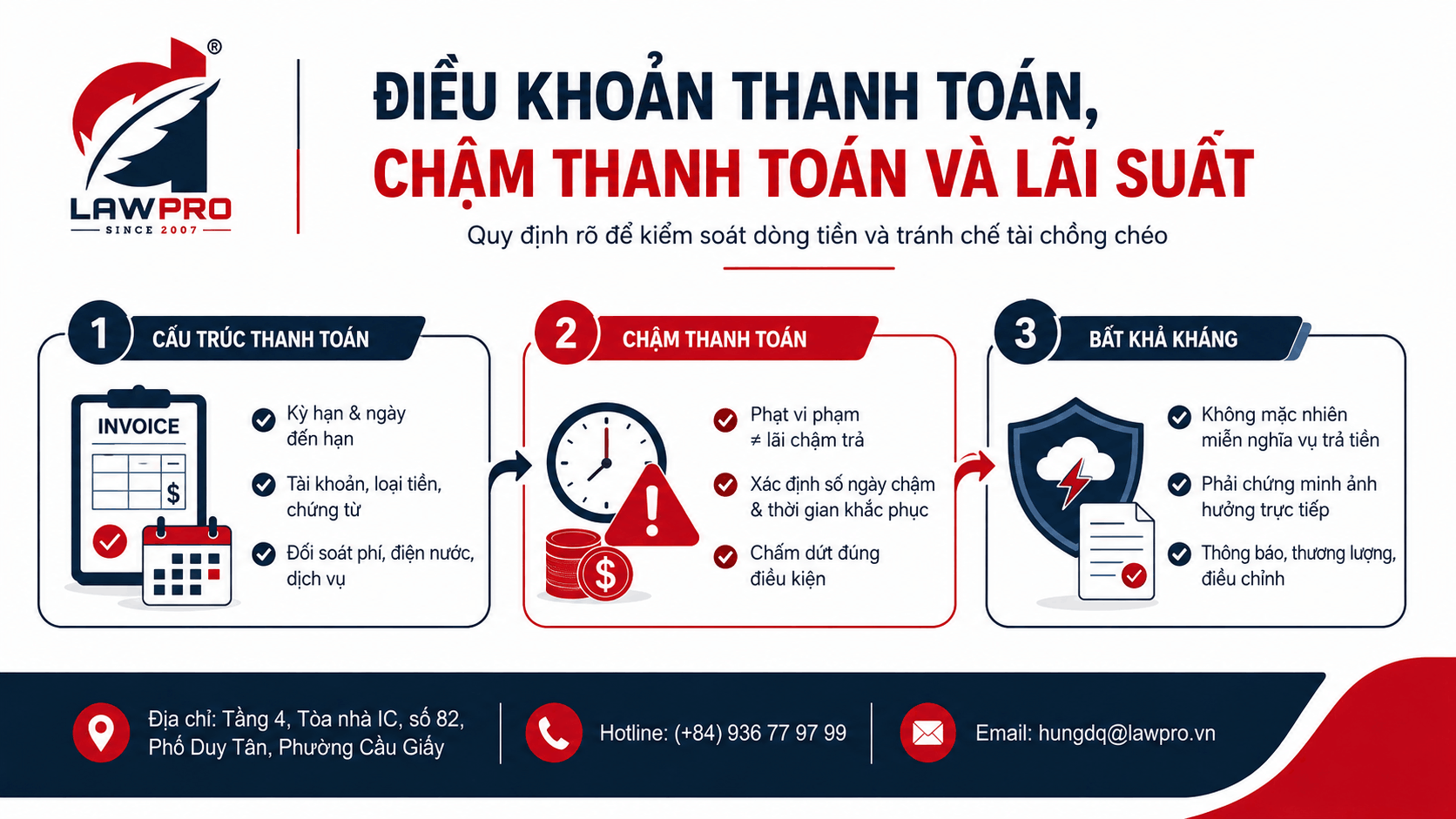Điều khoản thanh toán, chậm thanh toán và lãi suất